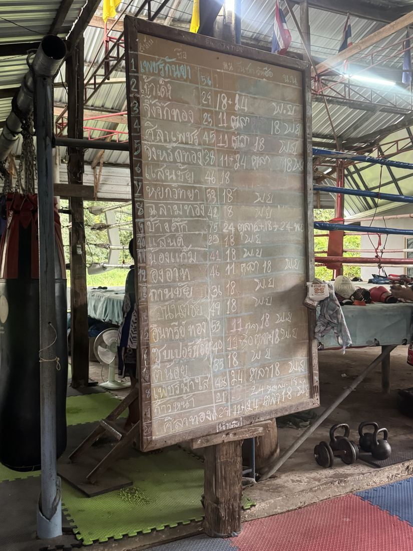 The gym's chalk board listing each fighter's name, weight and upcoming fight dates